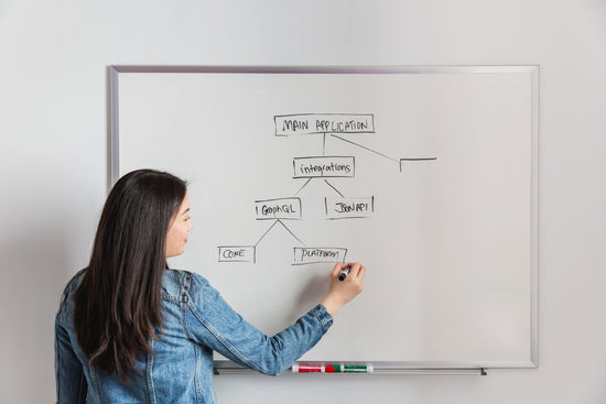 A woman drawing a flow chart, about the key basics of creating and operating a business, on a white board.